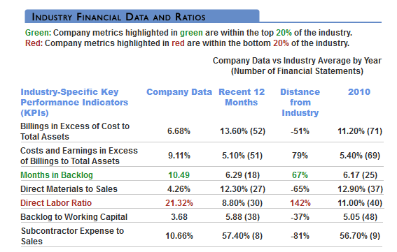 Financial ratios analysis software from Sageworks help financial analysts and banking professionals make precise, profitable and confident financial analysis decisions.