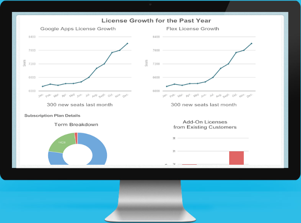 Analysis for Growth