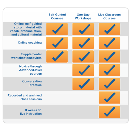Compare Courses